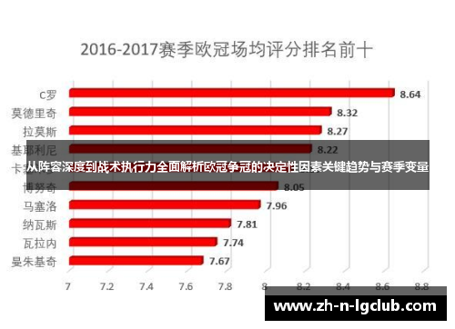 从阵容深度到战术执行力全面解析欧冠争冠的决定性因素关键趋势与赛季变量 从阵容深度到战术执行力全面解析欧冠争冠的决定性因素关键趋势与赛季变量
