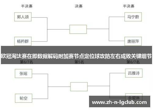 欧冠淘汰赛在即数据解码附加赛节点定位球攻防左右成败关键细节