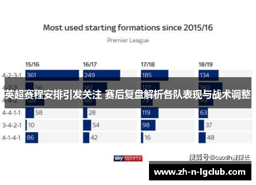 英超赛程安排引发关注 赛后复盘解析各队表现与战术调整 英超赛程安排引发关注 赛后复盘解析各队表现与战术调整