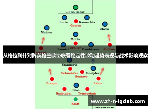 从格拉利什对阵英格兰欧协联看稳定性波动趋势表现与战术影响观察