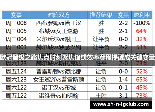 欧冠晋级之路焦点时刻聚焦锋线效率赛程提醒成关键变量 欧冠晋级之路焦点时刻聚焦锋线效率赛程提醒成关键变量